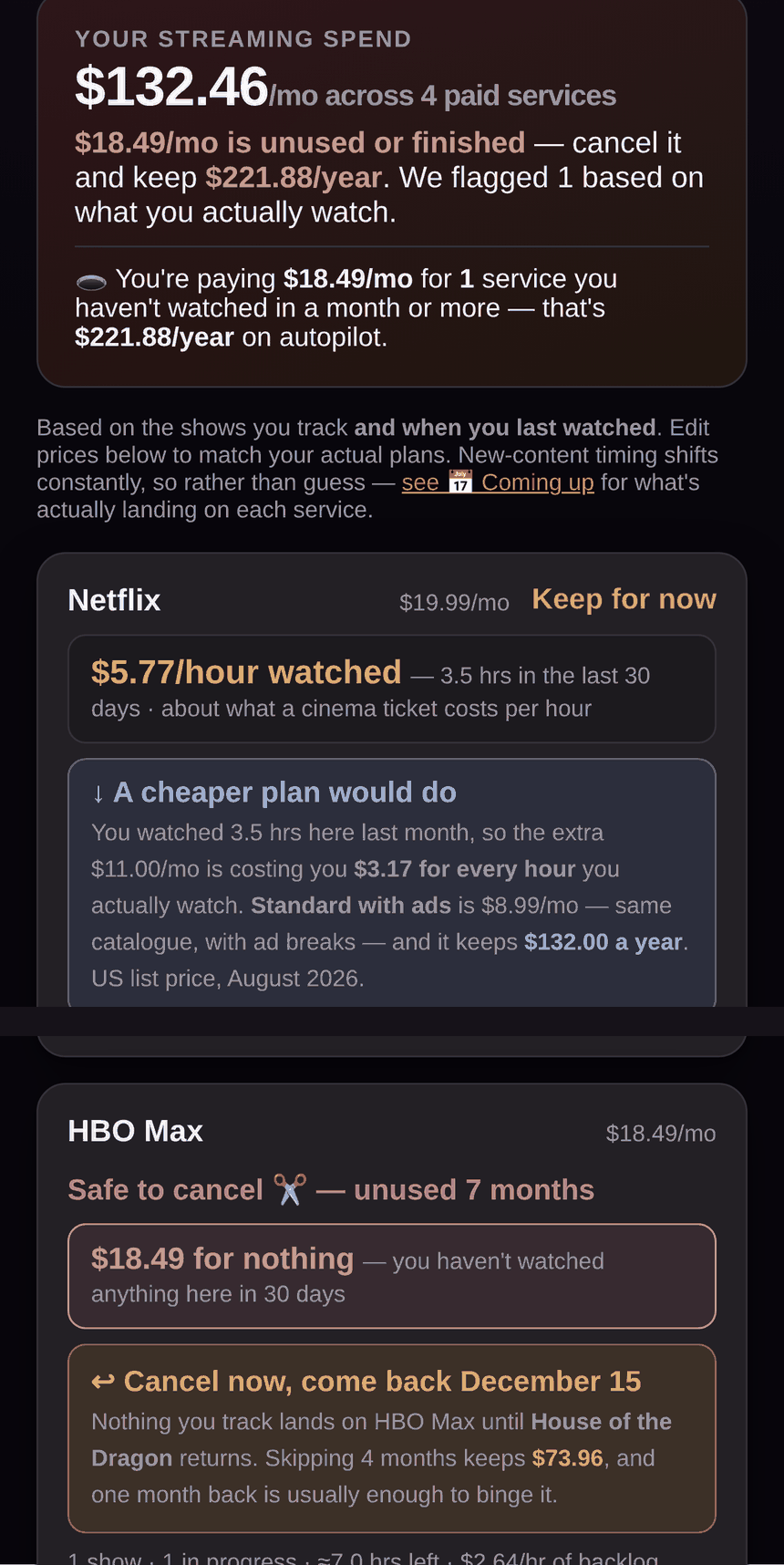 The Help Me Binge subscription scorecard. Headline: $132.46 a month across 4 paid services, $18.49 a month unused or finished. Netflix at $5.77 an hour watched with a suggestion to move to the ad tier. HBO Max flagged safe to cancel after 7 months unused, with a prompt to cancel now and return on 15 December when House of the Dragon comes back.